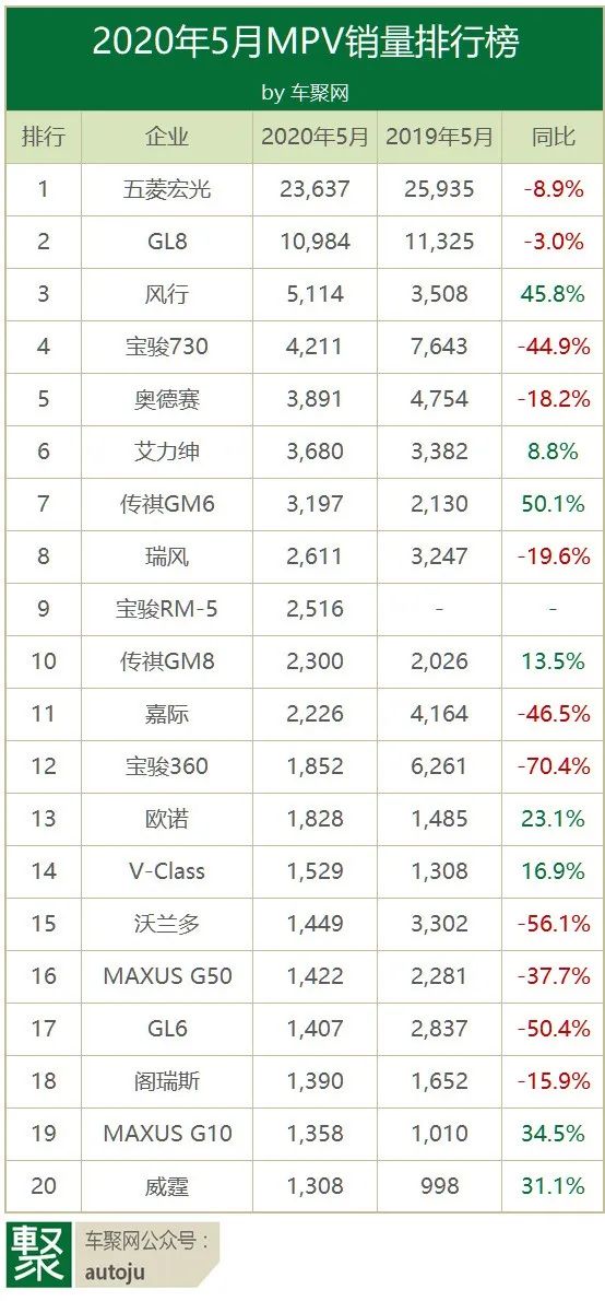 三月汽車銷量排行榜_2013年豪華車型銷量排行 汽車之家_g榜銷量排行