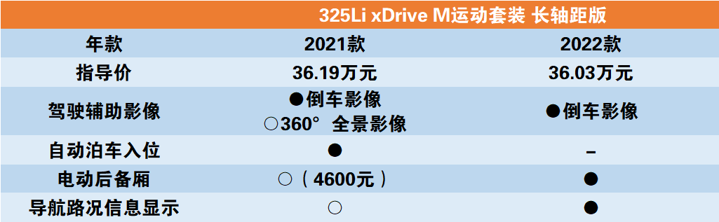 寶馬7系大改款2022年_全新寶馬2022款_寶馬2018款全新5系鑰匙