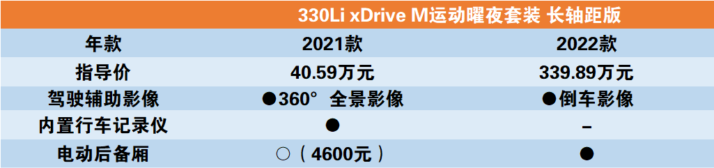 寶馬2018款全新5系鑰匙_全新寶馬2022款_寶馬7系大改款2022年