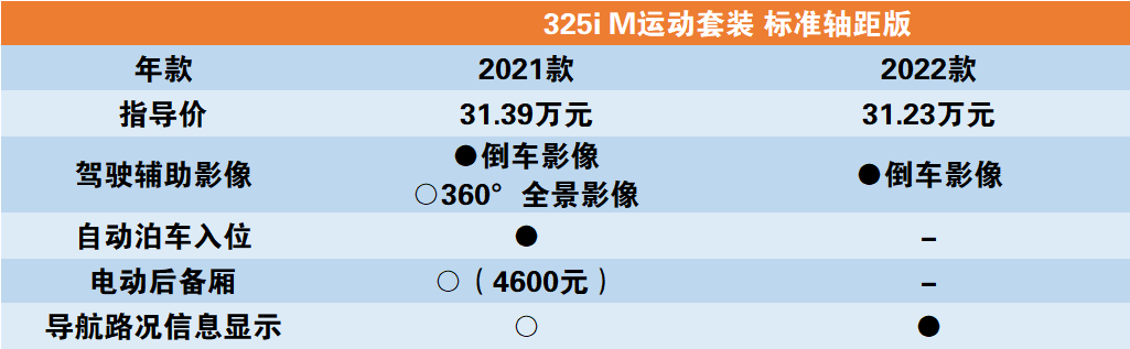 寶馬2018款全新5系鑰匙_寶馬7系大改款2022年_全新寶馬2022款