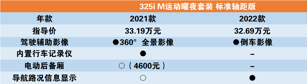 全新寶馬2022款_寶馬2018款全新5系鑰匙_寶馬7系大改款2022年