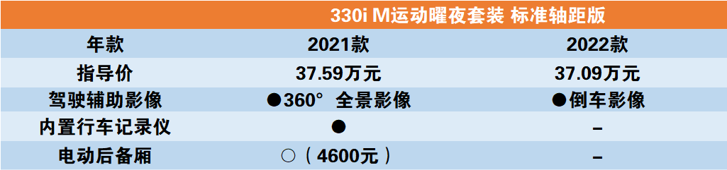 寶馬2018款全新5系鑰匙_寶馬7系大改款2022年_全新寶馬2022款