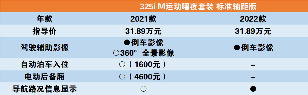 寶馬2018款全新5系鑰匙_寶馬7系大改款2022年_全新寶馬2022款