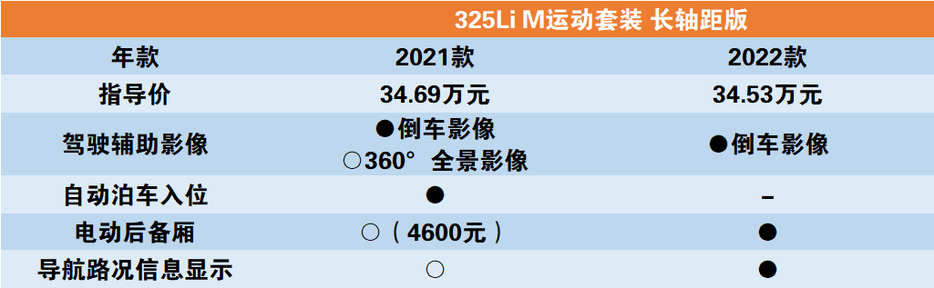 寶馬2018款全新5系鑰匙_全新寶馬2022款_寶馬7系大改款2022年