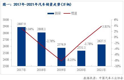 2022年張家口房價(jià)預(yù)測(cè)_2022年汽車市場(chǎng)預(yù)測(cè)_2022年房價(jià)預(yù)測(cè)湘潭