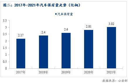 2022年張家口房價(jià)預(yù)測(cè)_2022年房價(jià)預(yù)測(cè)湘潭_2022年汽車市場(chǎng)預(yù)測(cè)