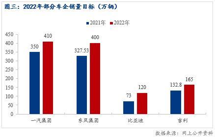 2022年汽車市場(chǎng)預(yù)測(cè)_2022年張家口房價(jià)預(yù)測(cè)_2022年房價(jià)預(yù)測(cè)湘潭