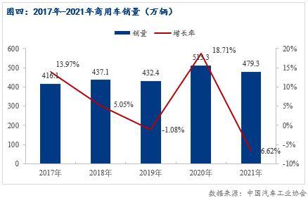 2022年汽車市場(chǎng)預(yù)測(cè)_2022年房價(jià)預(yù)測(cè)湘潭_2022年張家口房價(jià)預(yù)測(cè)