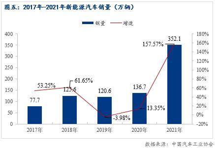 2022年房價(jià)預(yù)測(cè)湘潭_2022年張家口房價(jià)預(yù)測(cè)_2022年汽車市場(chǎng)預(yù)測(cè)