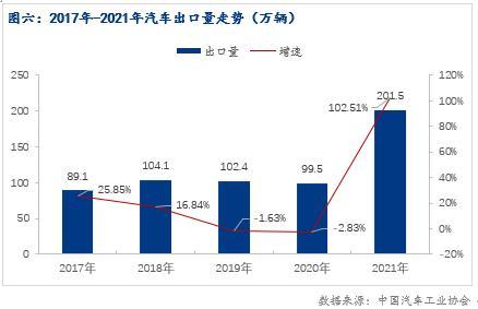 2022年張家口房價(jià)預(yù)測(cè)_2022年汽車市場(chǎng)預(yù)測(cè)_2022年房價(jià)預(yù)測(cè)湘潭