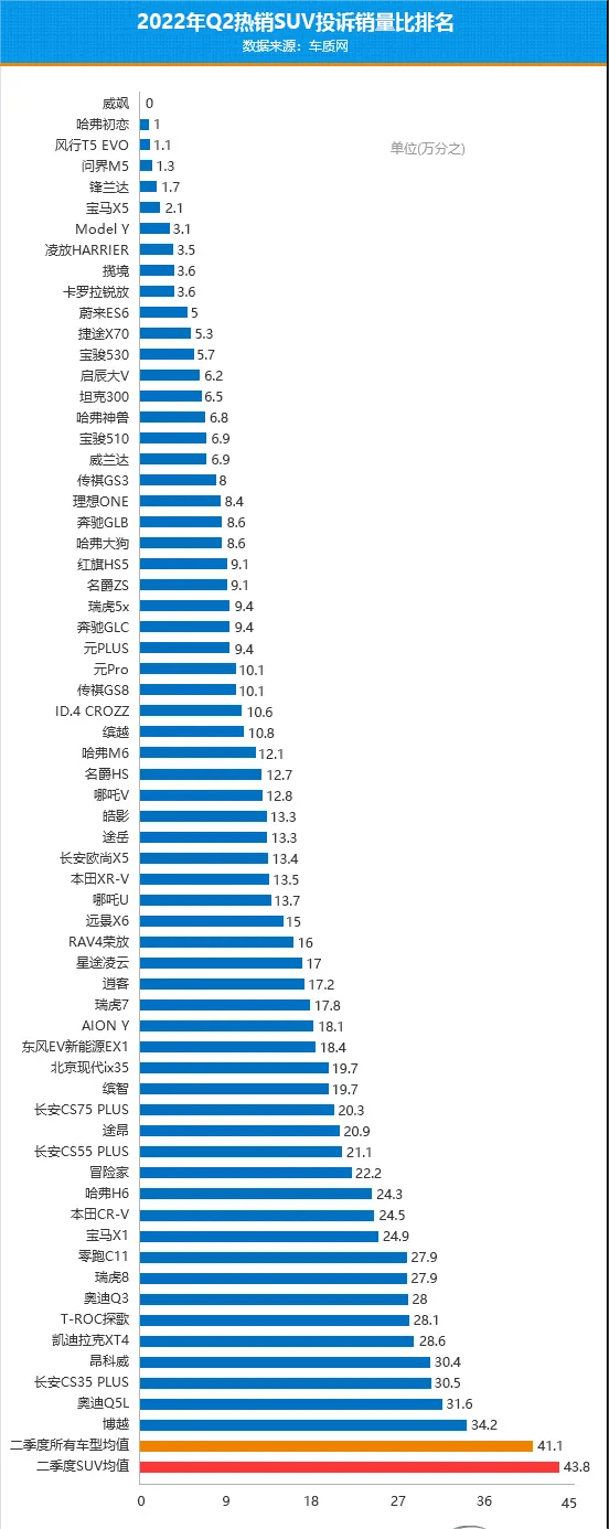 進口suv銷量排名_2022年suv排名銷量排名_2019年3月suv銷量排名