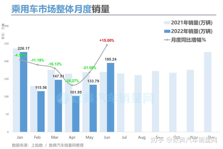 2022年suv汽車銷量排行榜前十名_2017年2月suv銷量排行_2017年12月suv銷量榜