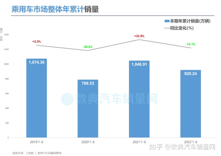 2017年2月suv銷量排行_2022年suv汽車銷量排行榜前十名_2017年12月suv銷量榜