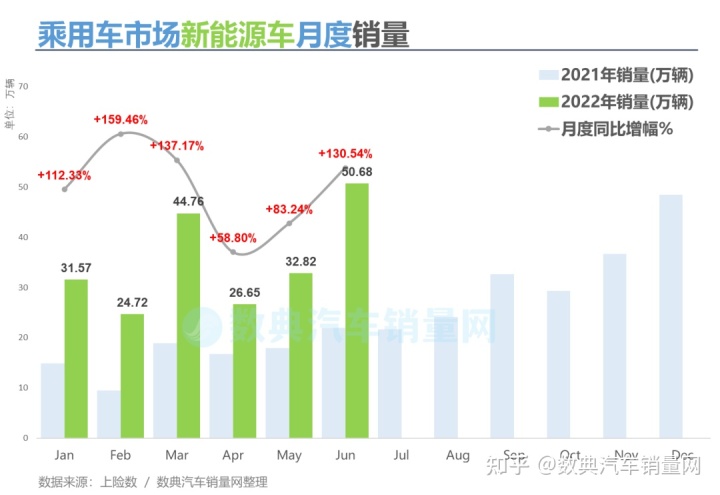 2017年12月suv銷量榜_2022年suv汽車銷量排行榜前十名_2017年2月suv銷量排行