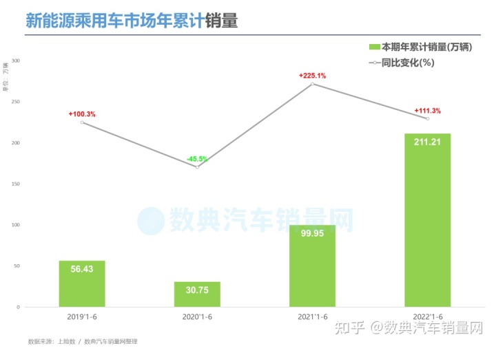 2017年2月suv銷量排行_2022年suv汽車銷量排行榜前十名_2017年12月suv銷量榜