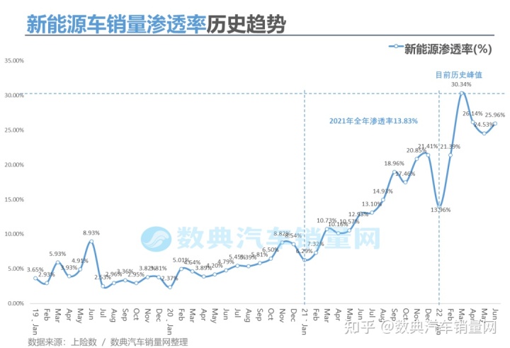 2017年2月suv銷量排行_2022年suv汽車銷量排行榜前十名_2017年12月suv銷量榜