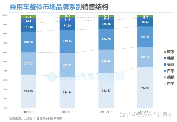 2017年2月suv銷量排行_2022年suv汽車銷量排行榜前十名_2017年12月suv銷量榜