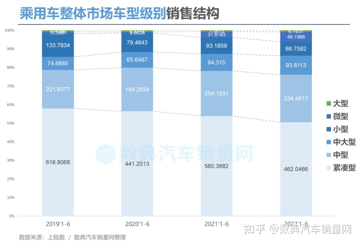 2017年12月suv銷量榜_2022年suv汽車銷量排行榜前十名_2017年2月suv銷量排行