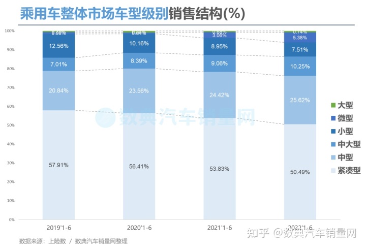 2022年suv汽車銷量排行榜前十名_2017年2月suv銷量排行_2017年12月suv銷量榜