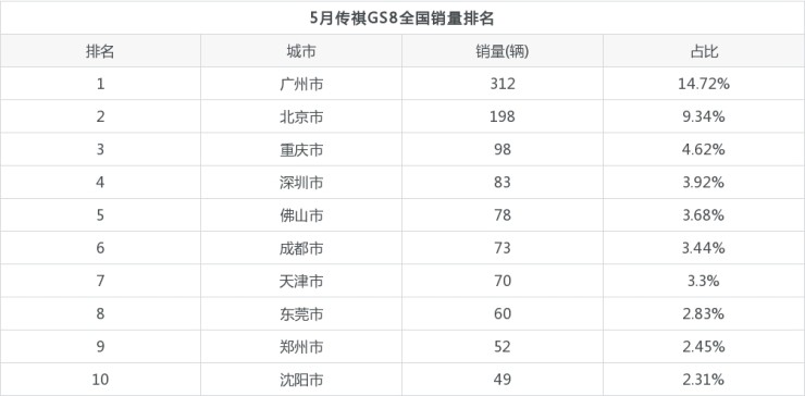 2022年suv排名銷量排名_2018年11月suv銷量排名_帝豪銷量suv排名