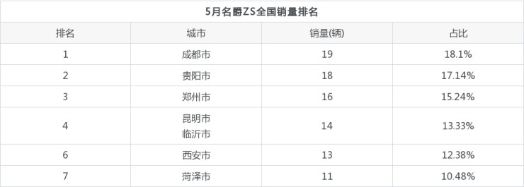 2022年suv排名銷量排名_中高端suv銷量排名_2019年suv銷量排名?