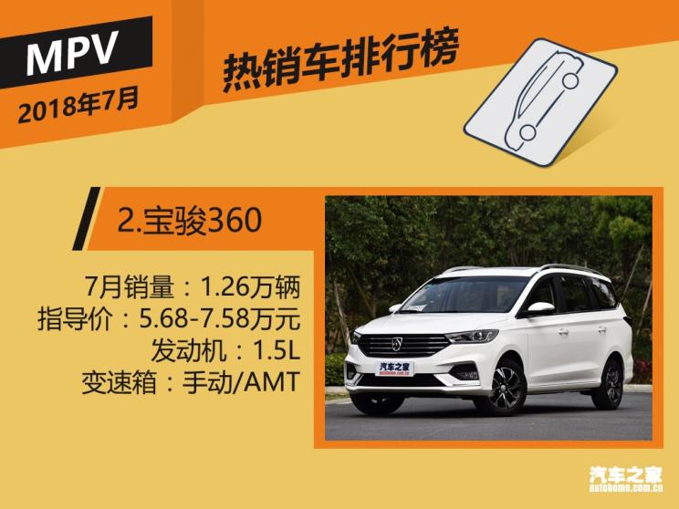 7月熱銷家轎排行_2018年8月汽車銷量排行榜即將出爐：7月轎車榜單回顧