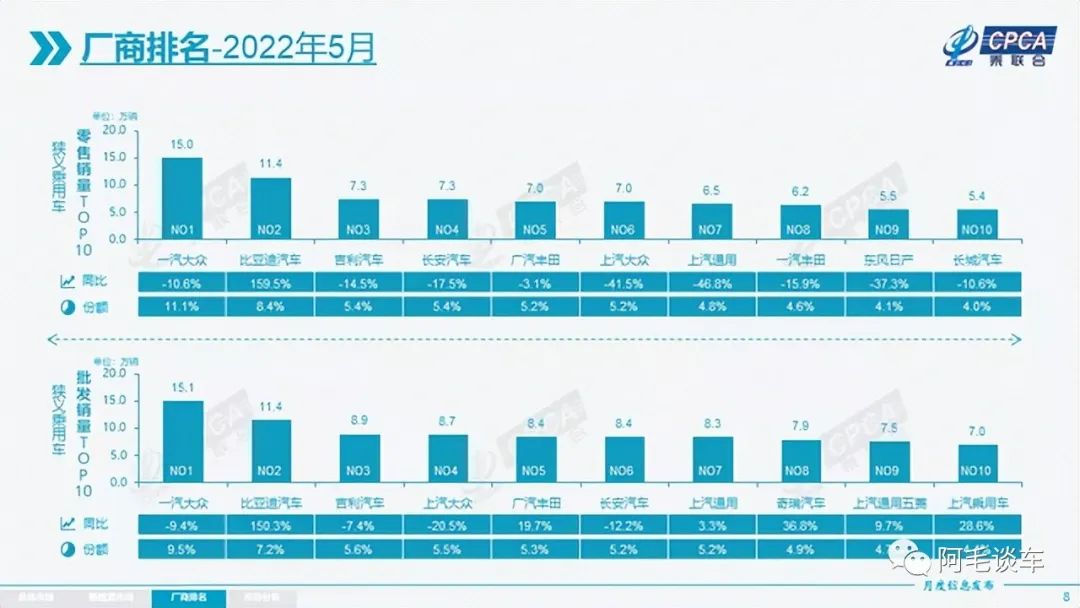 長城魏派什么時候上市_派喜銷量_2022魏派汽車銷量