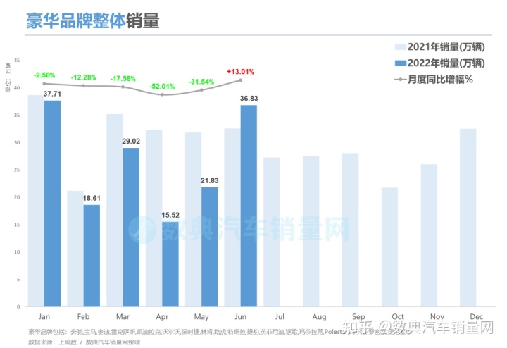 汽車市場銷量排行榜2022_5月份汽車最新銷量榜_g榜銷量排行