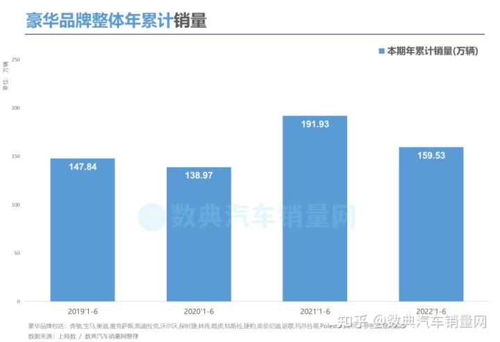 g榜銷量排行_5月份汽車最新銷量榜_汽車市場銷量排行榜2022