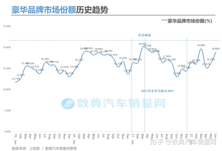 g榜銷量排行_汽車市場銷量排行榜2022_5月份汽車最新銷量榜