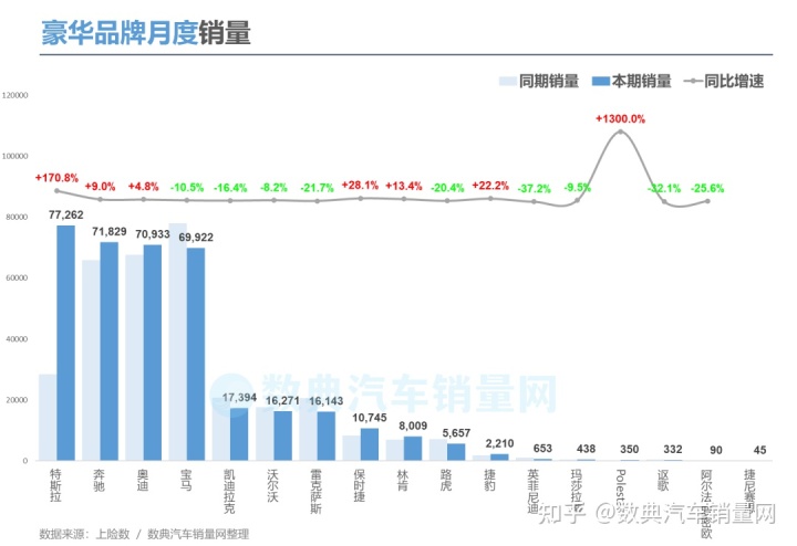 汽車市場銷量排行榜2022_g榜銷量排行_5月份汽車最新銷量榜