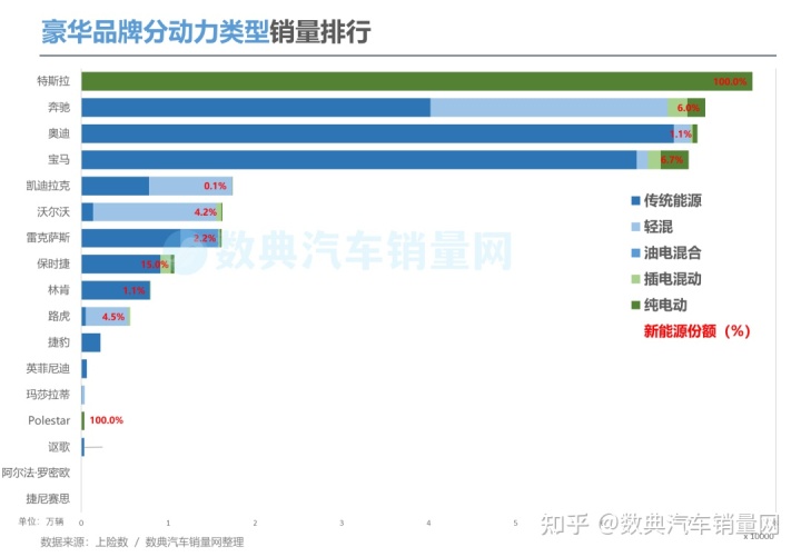 5月份汽車最新銷量榜_g榜銷量排行_汽車市場銷量排行榜2022