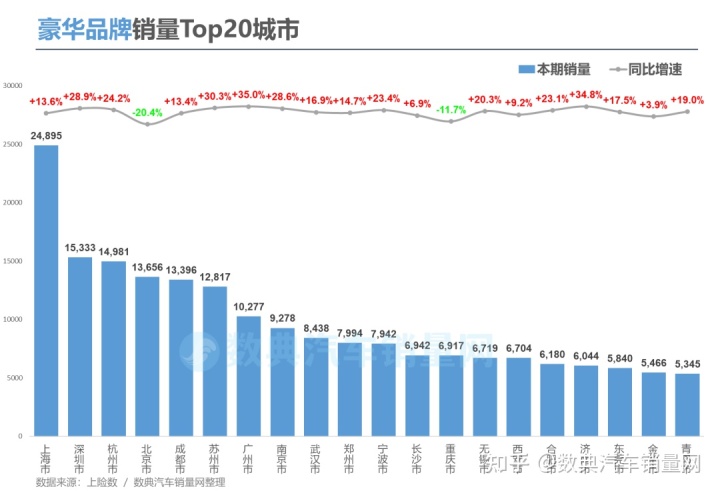 汽車市場銷量排行榜2022_5月份汽車最新銷量榜_g榜銷量排行