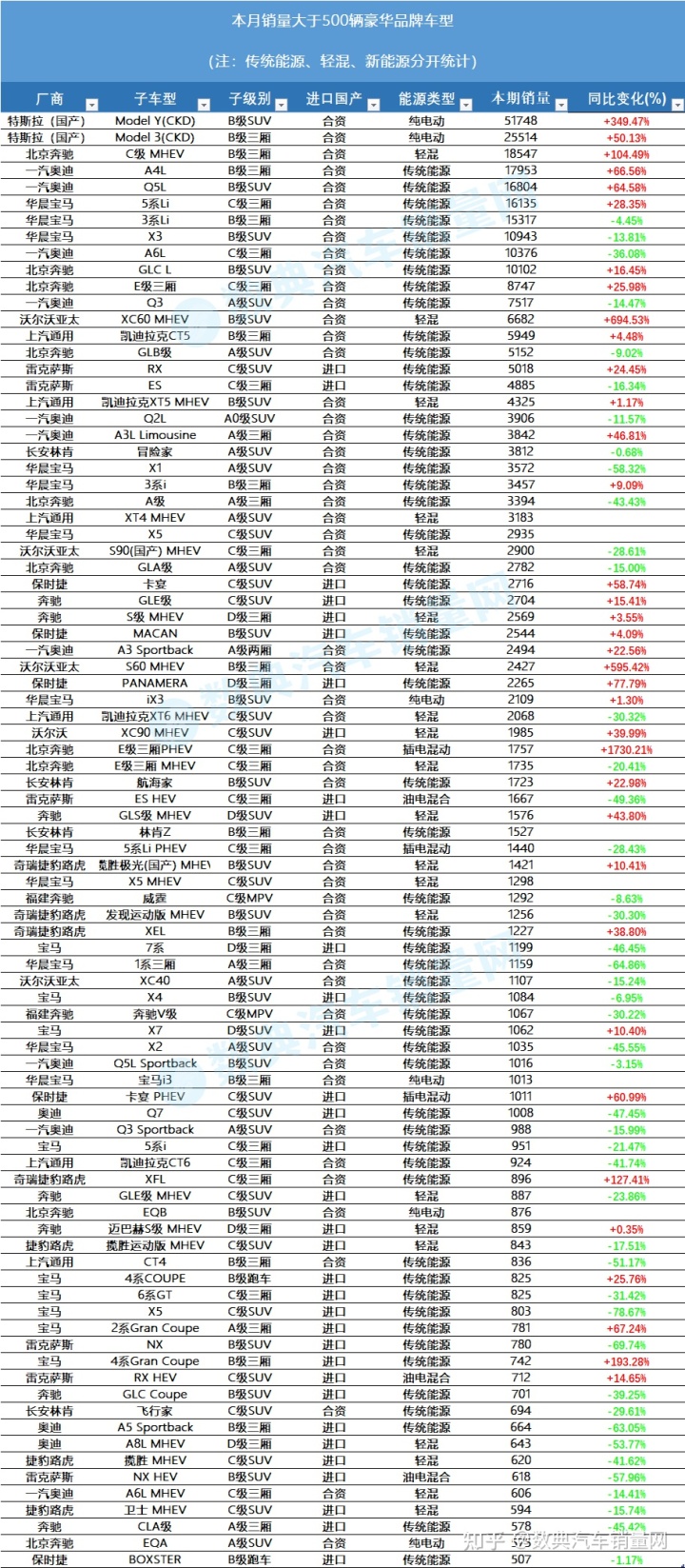 g榜銷量排行_5月份汽車最新銷量榜_汽車市場銷量排行榜2022