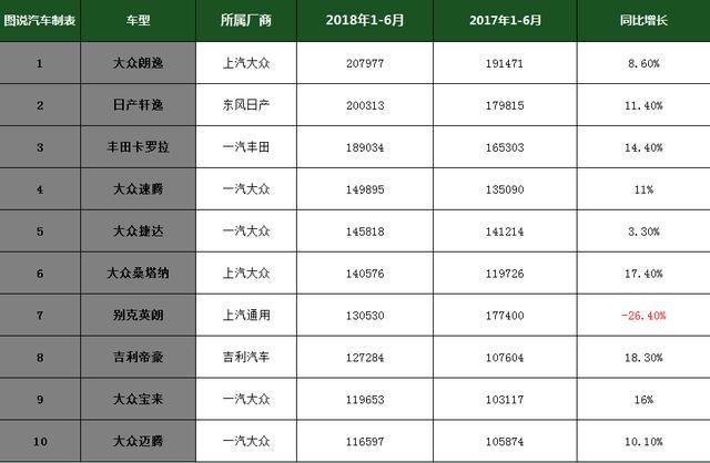 全國豬飼料銷量前30名_名圖顏色銷量排行_份全國汽車銷量排行榜前十名