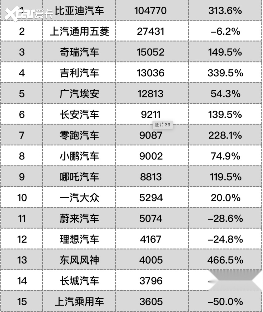 2022年4月新能源銷量排行榜公布，特斯拉銷量是個(gè)意外