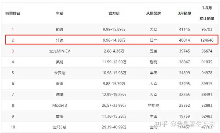 7萬左右轎車_10萬元左右轎車_新款轎車15萬左右