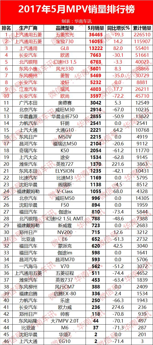 全國4月份汽車銷售排行榜_某汽車銷售公司6月份銷售某廠家的汽車_全國汽車銷售公司排行