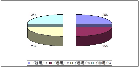 2013年銅市場回顧及2014年展望_2012年中國氨基酸市場回顧與2013年展望_2022年汽車市場展望