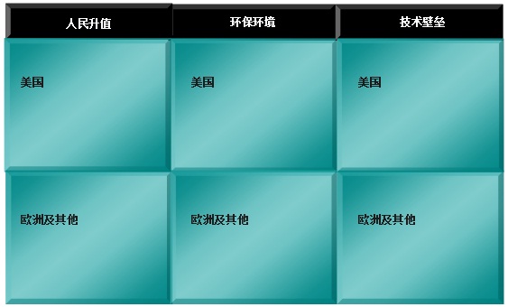 2013年銅市場回顧及2014年展望_2012年中國氨基酸市場回顧與2013年展望_2022年汽車市場展望