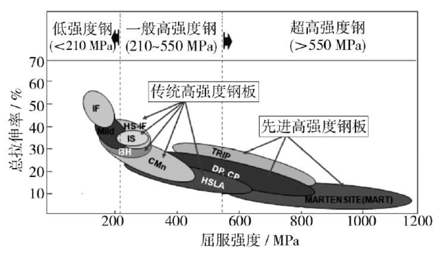 標(biāo)致4008車身鋼強度_ix25的車身有高強度鋼嗎_雷克薩斯高gs強度鋼