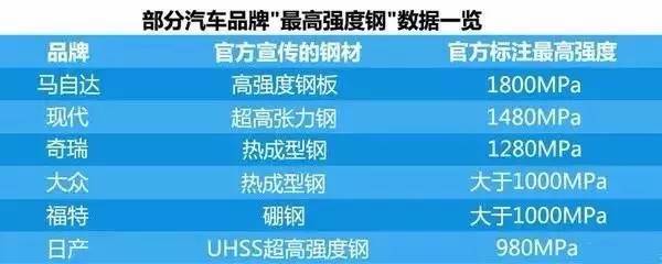 ix25的車身有高強度鋼嗎_標(biāo)致4008車身鋼強度_雷克薩斯高gs強度鋼