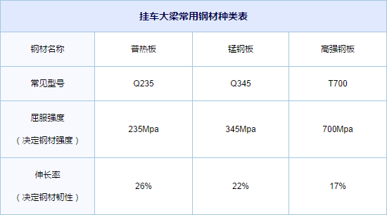 雷克薩斯高gs強度鋼_ix25的車身有高強度鋼嗎_標(biāo)致4008車身鋼強度