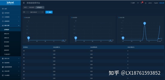 全電動堆高車維護與保養(yǎng)_電動刮魚鱗器充電上線_電動車充電維護修復(fù)器