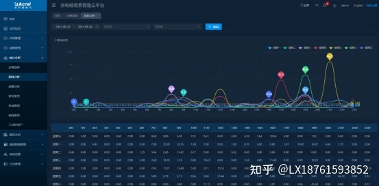 電動刮魚鱗器充電上線_電動車充電維護修復(fù)器_全電動堆高車維護與保養(yǎng)