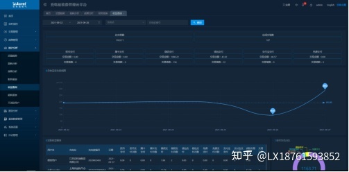 電動刮魚鱗器充電上線_全電動堆高車維護與保養(yǎng)_電動車充電維護修復(fù)器