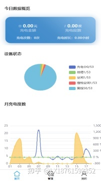 電動刮魚鱗器充電上線_電動車充電維護修復(fù)器_全電動堆高車維護與保養(yǎng)