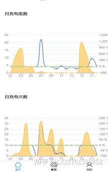 電動刮魚鱗器充電上線_電動車充電維護修復(fù)器_全電動堆高車維護與保養(yǎng)