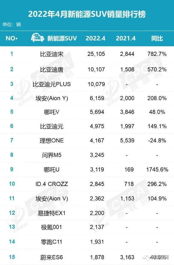 2016年suv銷量排名_2017年5月suv銷量排名_2022年銷量最好的suv排名