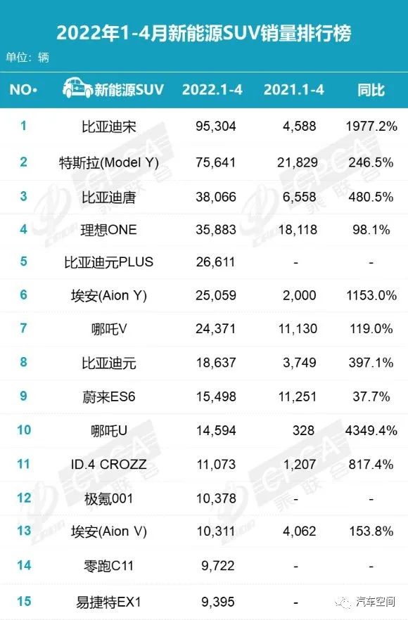 2022年銷量最好的suv排名_2016年suv銷量排名_2017年5月suv銷量排名